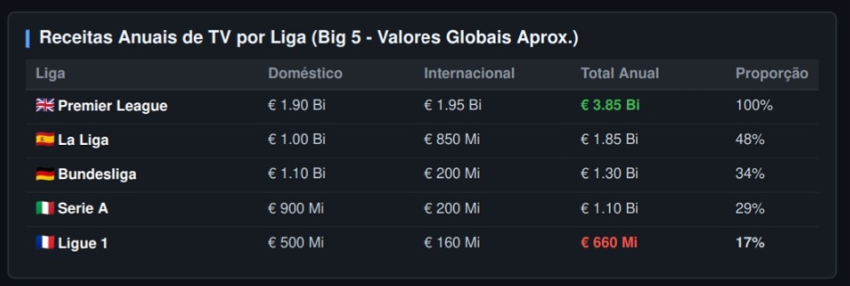 O futebol francês à beira do colapso: Como a ganância dos direitos de TV destruiu a Ligue 1 11 1000475183